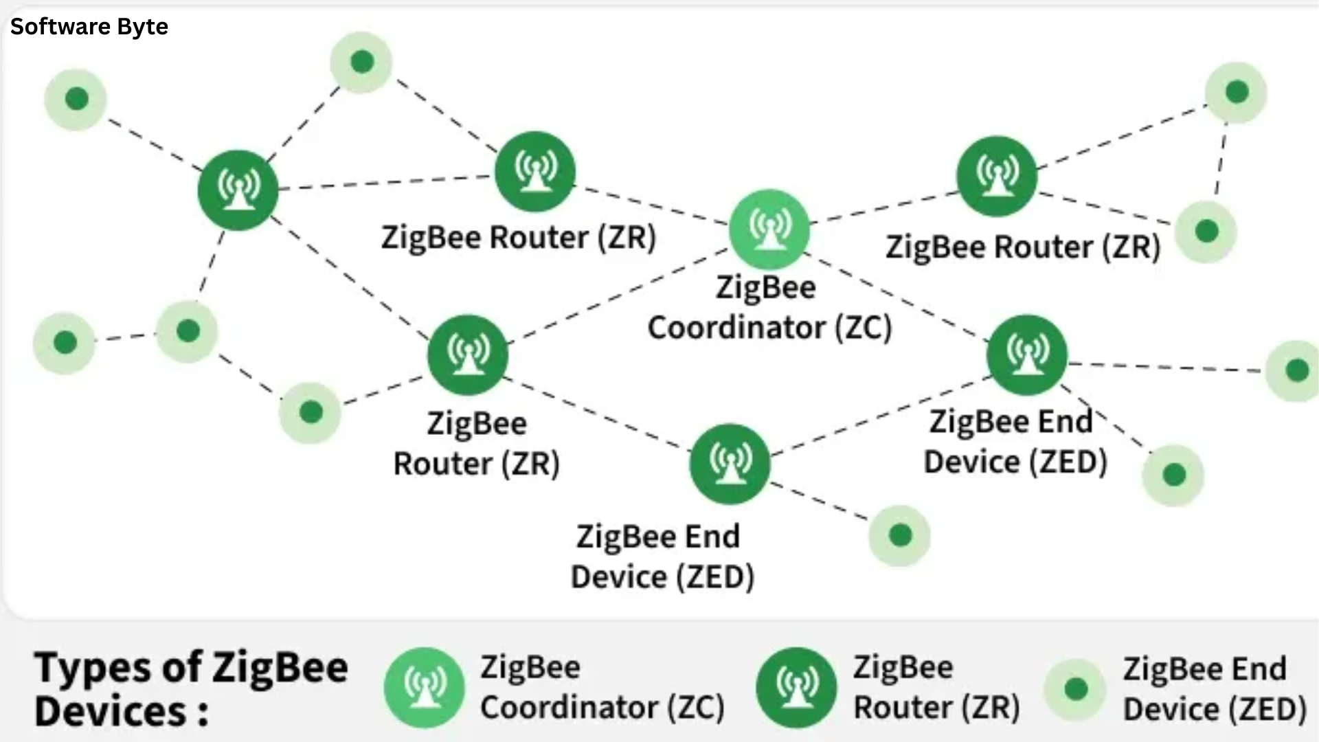 ZigBee Operator – Professional Tool for XBee and ZigBee Development